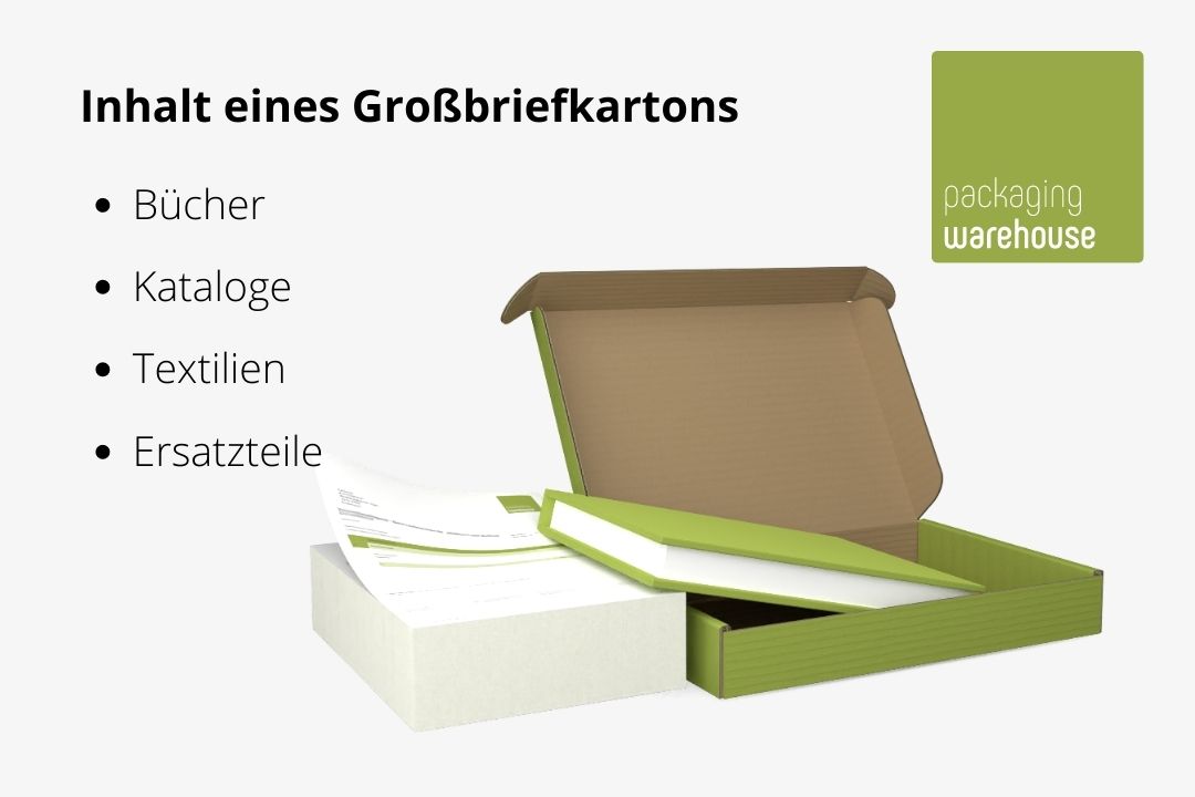 Infografik: Inhalt Großbrief