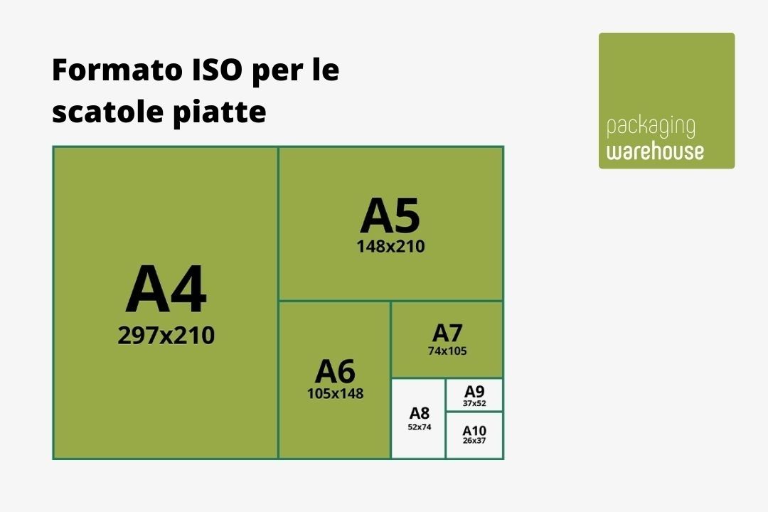 Infografica Formati ISO