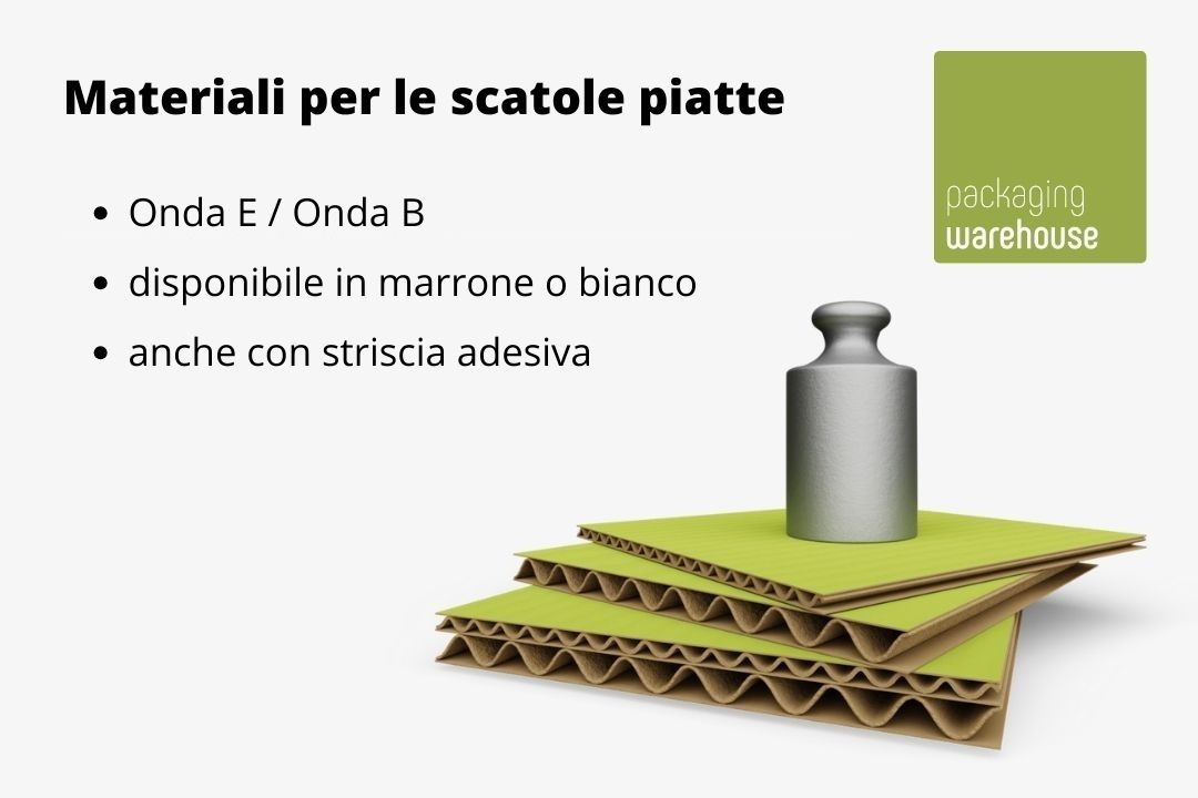 Materiali per le scatole piatte in cartone ondulato