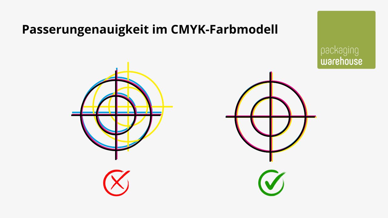 Infografik: Richtig und Falsche Passermarken