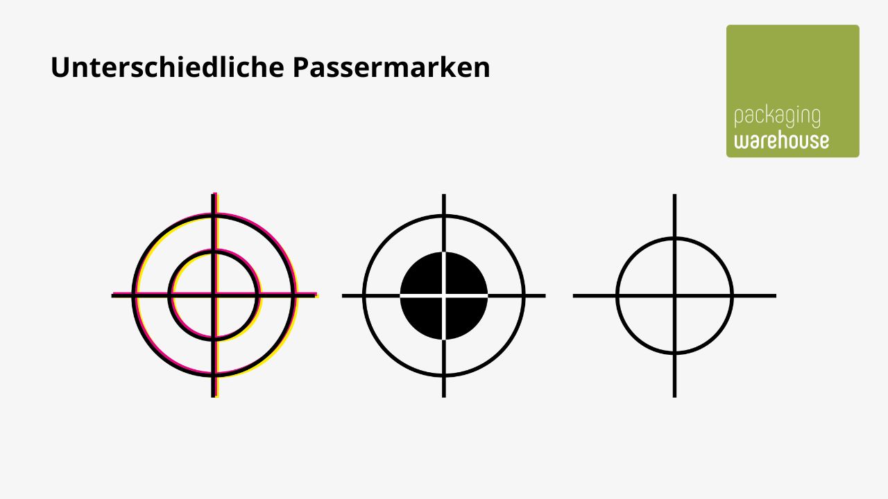 Infografik: Untrerschiedlich aussehende Passermarken