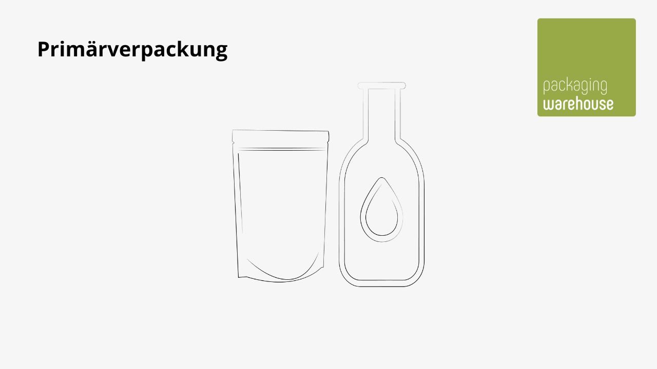 Infografik: Primärverpackung