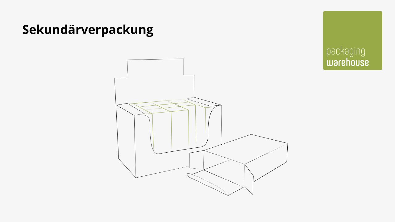 Sekundärverpackung Faltschachtel