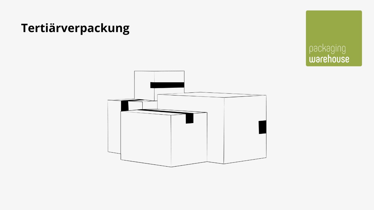 Infografik: Teriärverpackung Versandkarton