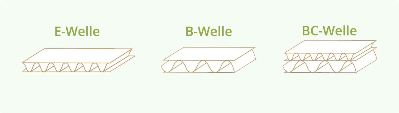 unterschied zwische E-Welle, B-Welle und BC-Welle