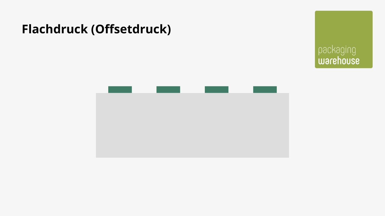 Infografik zum Flachdruck