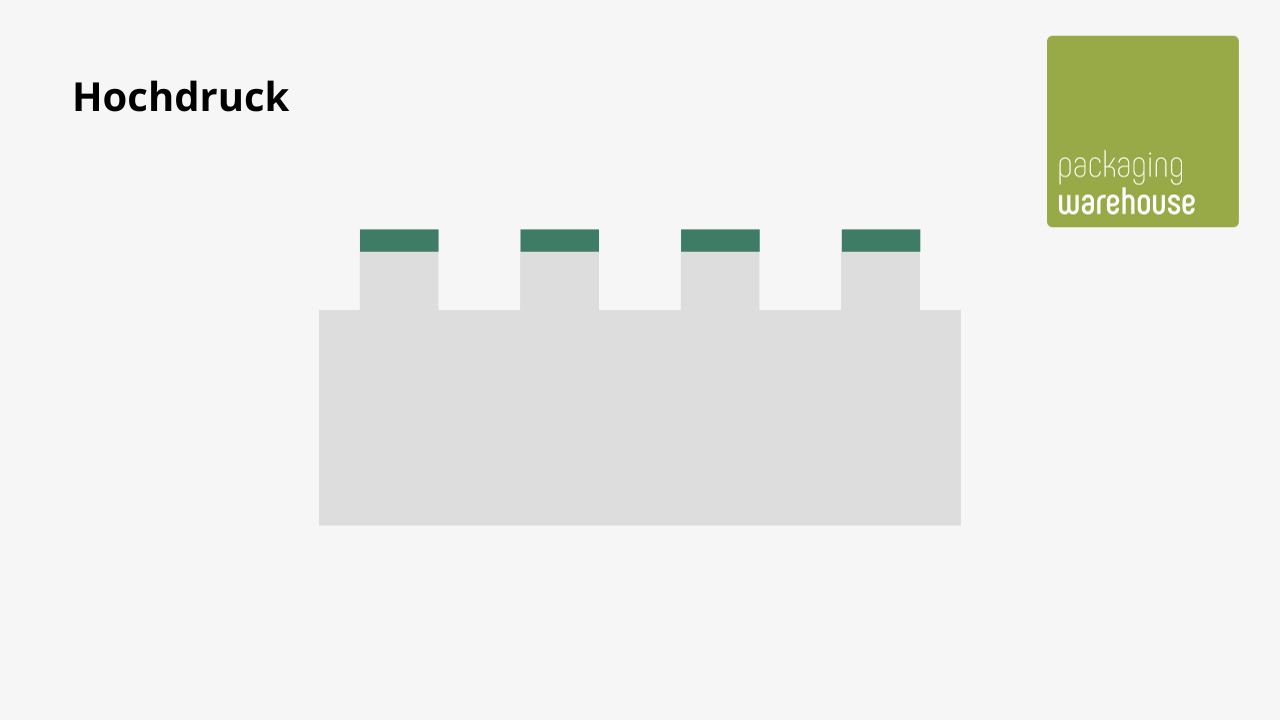 Infografik zum Hochdruck