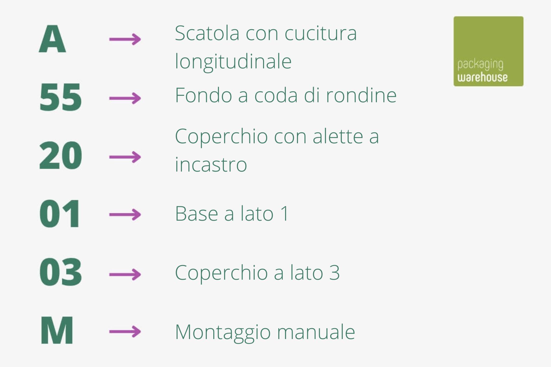 Spiegazione dei signoli componenti del codice ecma