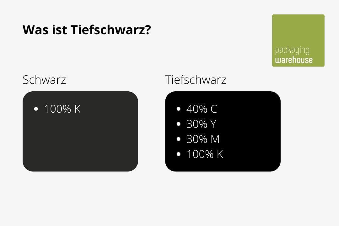 Anleitung Tiefschwarz