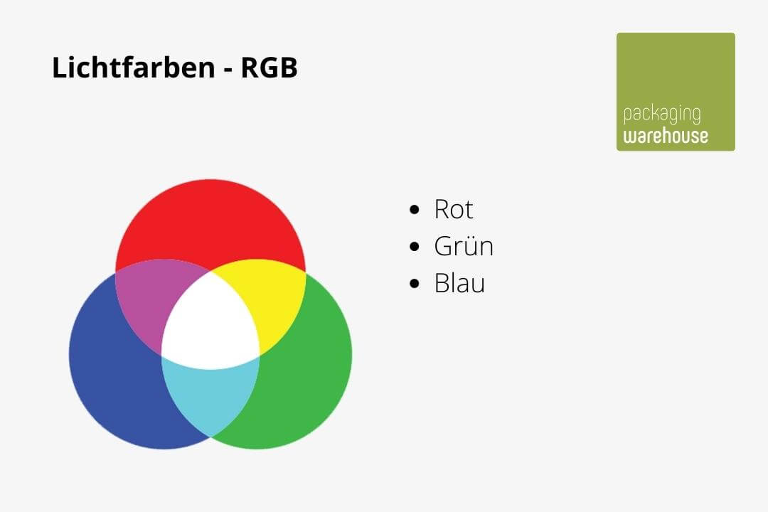 Definition des RGB Farbraum