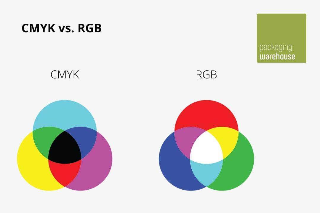 Unterschied zwischen CMYK und RGB