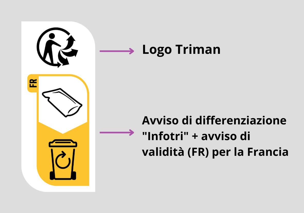 Com'è costituito il logo Triman