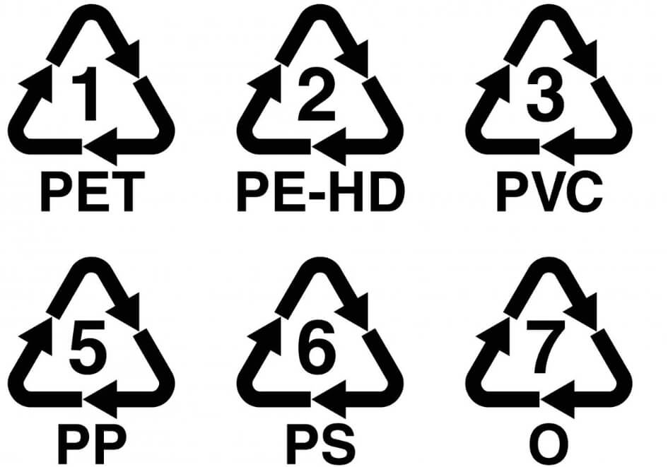 Recycling Symbole