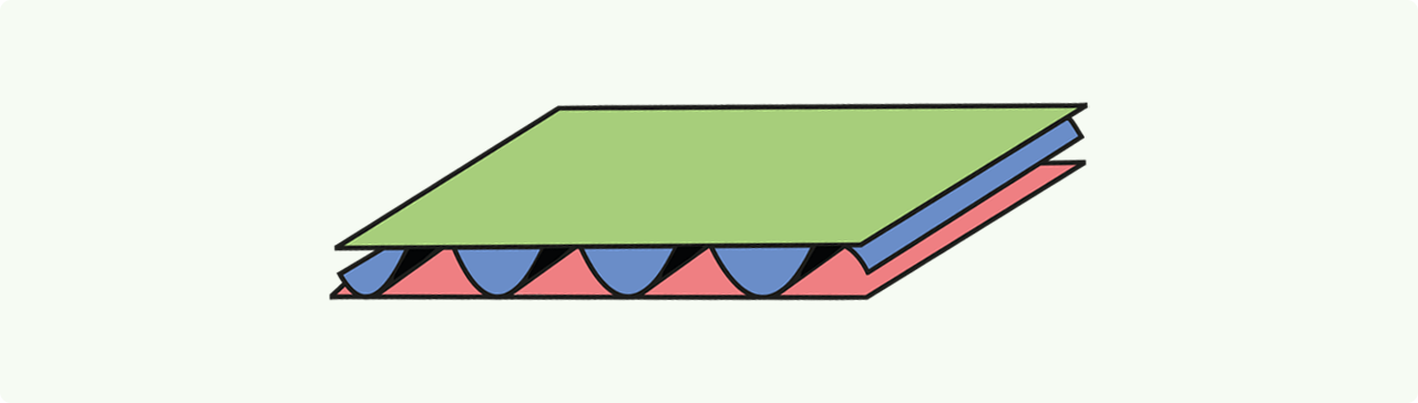 Aufbau der Wellpappe für Versandkartons