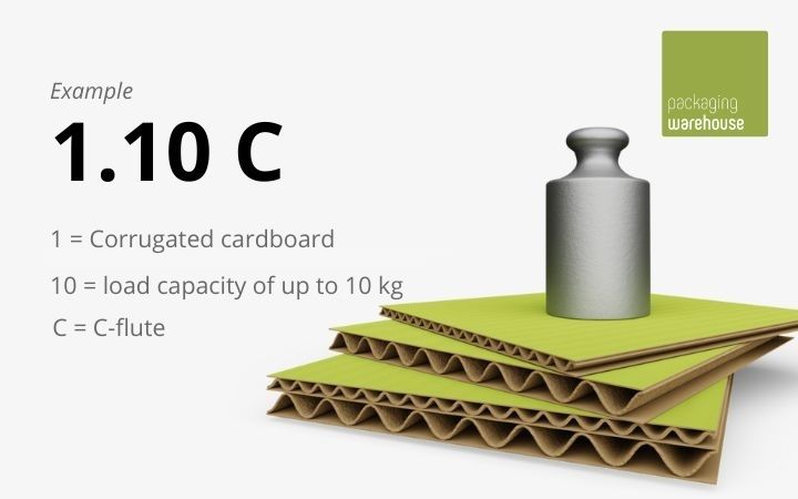 Load capacity of corrugated cardboard