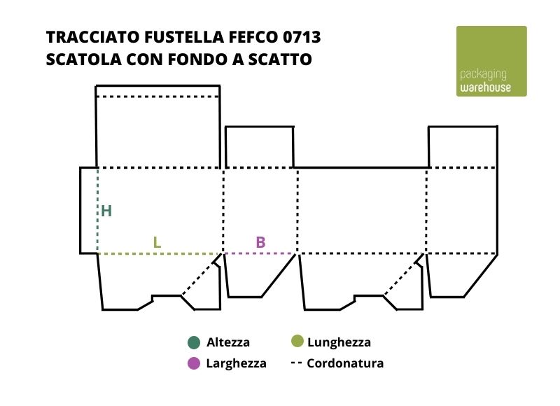 Aufbau FEFCO 0713 Faltkarton